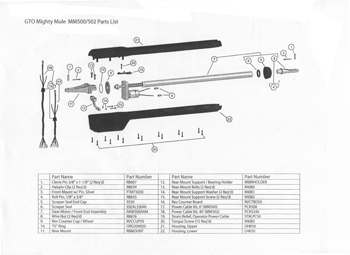Mighty Mule MM500 Service Parts Manual